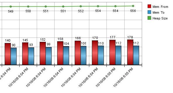 Clarity Garbage Collections Logging Graph